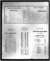Table of Distances, Population Statistics, Talbot and Dorchester Counties 1877